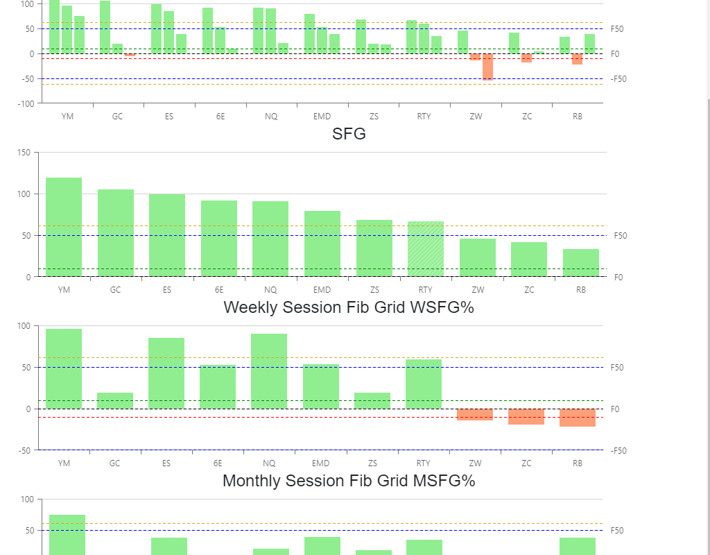 Session Fib Grid Charts for swing trading and day trading Futures
